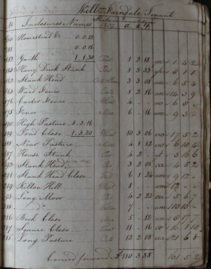 An old ledger with writing

Description automatically generated